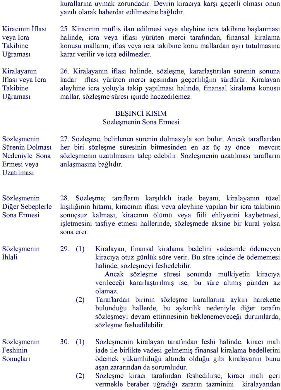 Kiracının müflis ilan edilmesi veya aleyhine icra takibine başlanması halinde, icra veya iflası yürüten merci tarafından, finansal kiralama konusu malların, iflas veya icra takibine konu mallardan