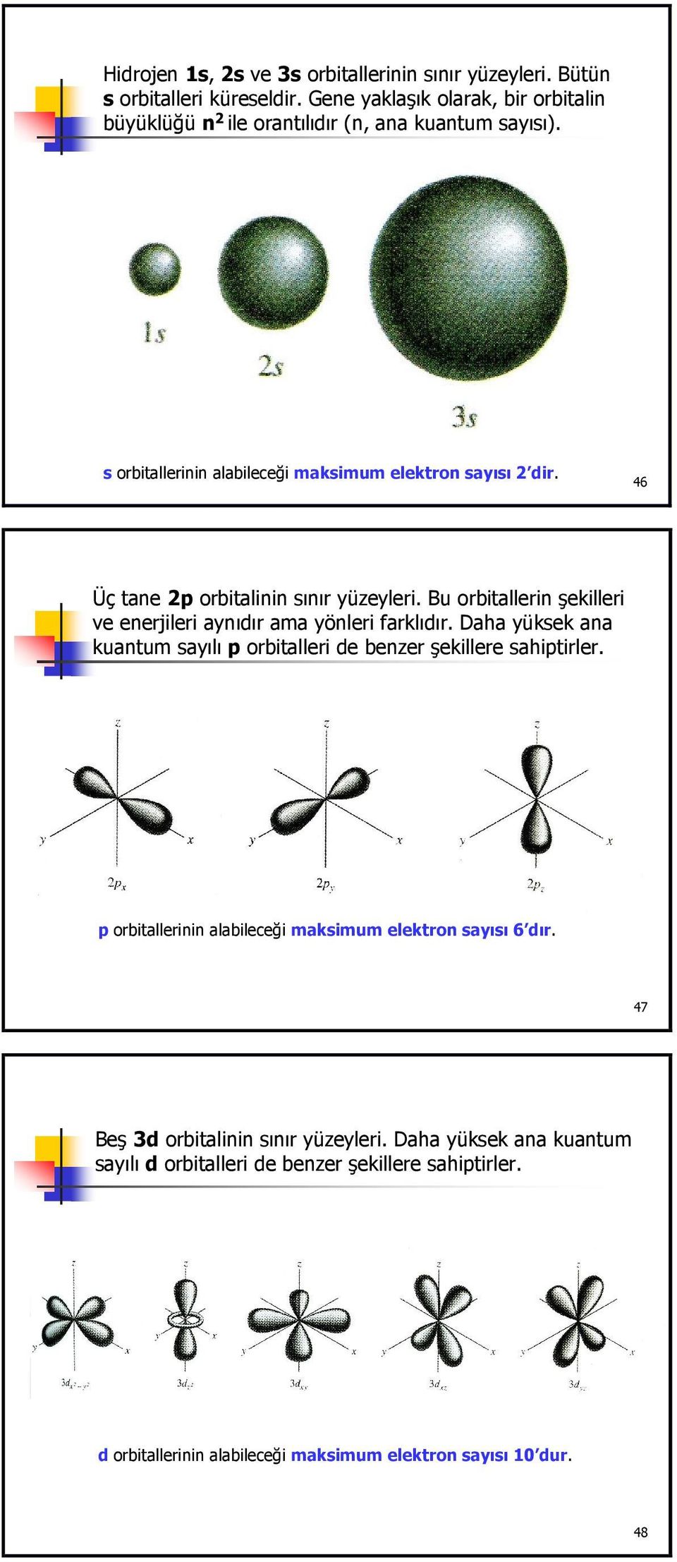 46 Üç tane 2p orbitalinin sınır yüzeyleri. Bu orbitallerin şekilleri ve enerjileri aynıdır ama yönleri farklıdır.