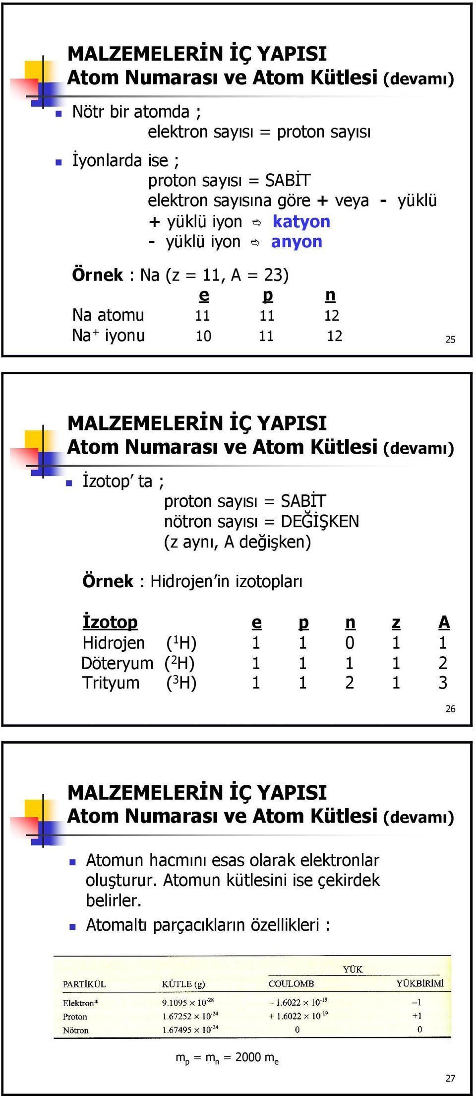 nötron sayısı = DEĞİŞKEN (z aynı, A değişken) Örnek : Hidrojen in izotopları İzotop e p n z A Hidrojen ( 1 H) 1 1 0 1 1 Döteryum ( 2 H) 1 1 1 1 2 Trityum ( 3 H) 1 1 2 1 3 26 Atom