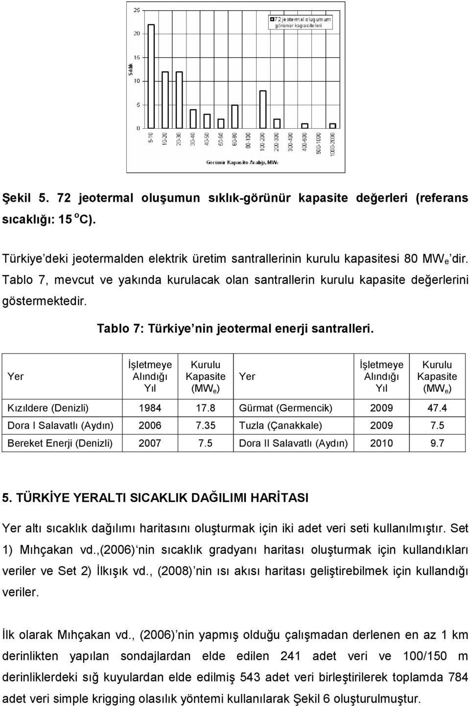 Yer Đşletmeye Alındığı Yıl Kurulu Kapasite (MW e ) Yer Đşletmeye Alındığı Yıl Kurulu Kapasite (MW e ) Kızıldere (Denizli) 1984 17.8 Gürmat (Germencik) 2009 47.4 Dora I Salavatlı (Aydın) 2006 7.