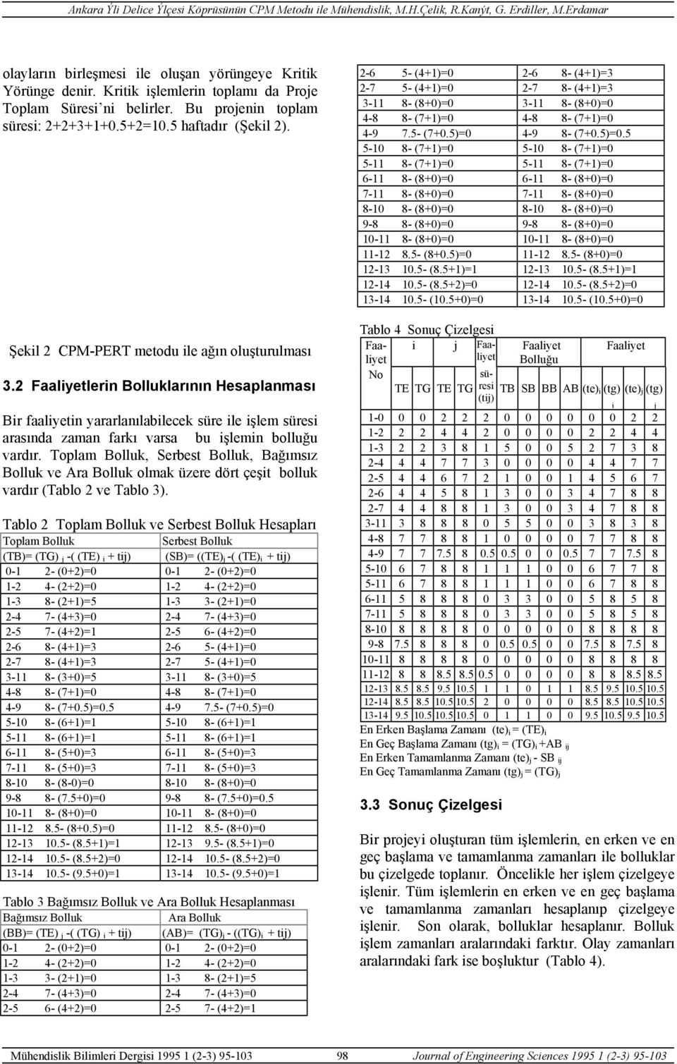 Toplam Bollu, Serbest Bollu, Bağımsız Bollu ve Ara Bollu olma üzere dört çeşit bollu vardır (Tablo 2 ve Tablo 3).