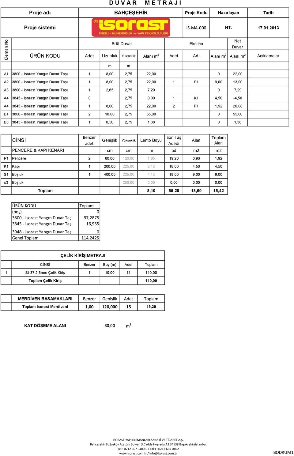 Isorast Yangın Taşı 1 2,65 2,75 7,29 0 7,29 A4 3845 - Isorast Yangın Taşı 0 2,75 0,00 1 K1 4,50-4,50 A4 3845 - Isorast Yangın Taşı 1 8,00 2,75 22,00 2 P1 1,92 20,08 B1 3800 - Isorast Yangın Taşı 2