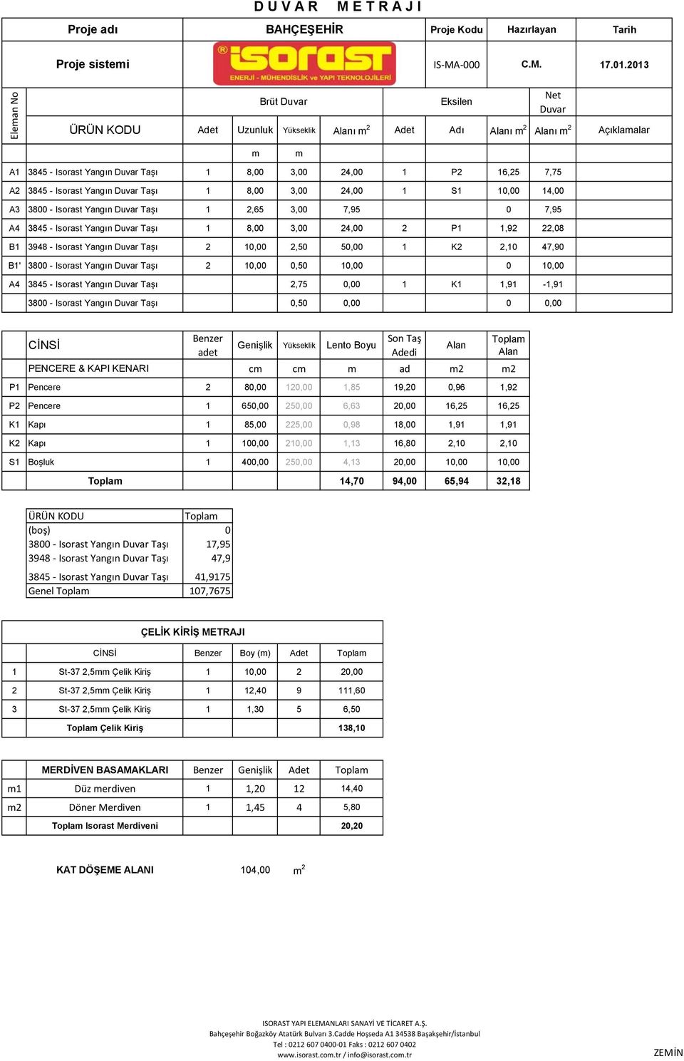 Isorast Yangın Taşı 2 10,00 0,50 10,00 0 10,00 A4 3845 - Isorast Yangın Taşı 2,75 0,00 1 K1 1,91-1,91 3800 - Isorast Yangın Taşı 0,50 0,00 0 0,00 Topla PENCERE & KAPI KENARI c c ad 2 2 P1 Pencere 2