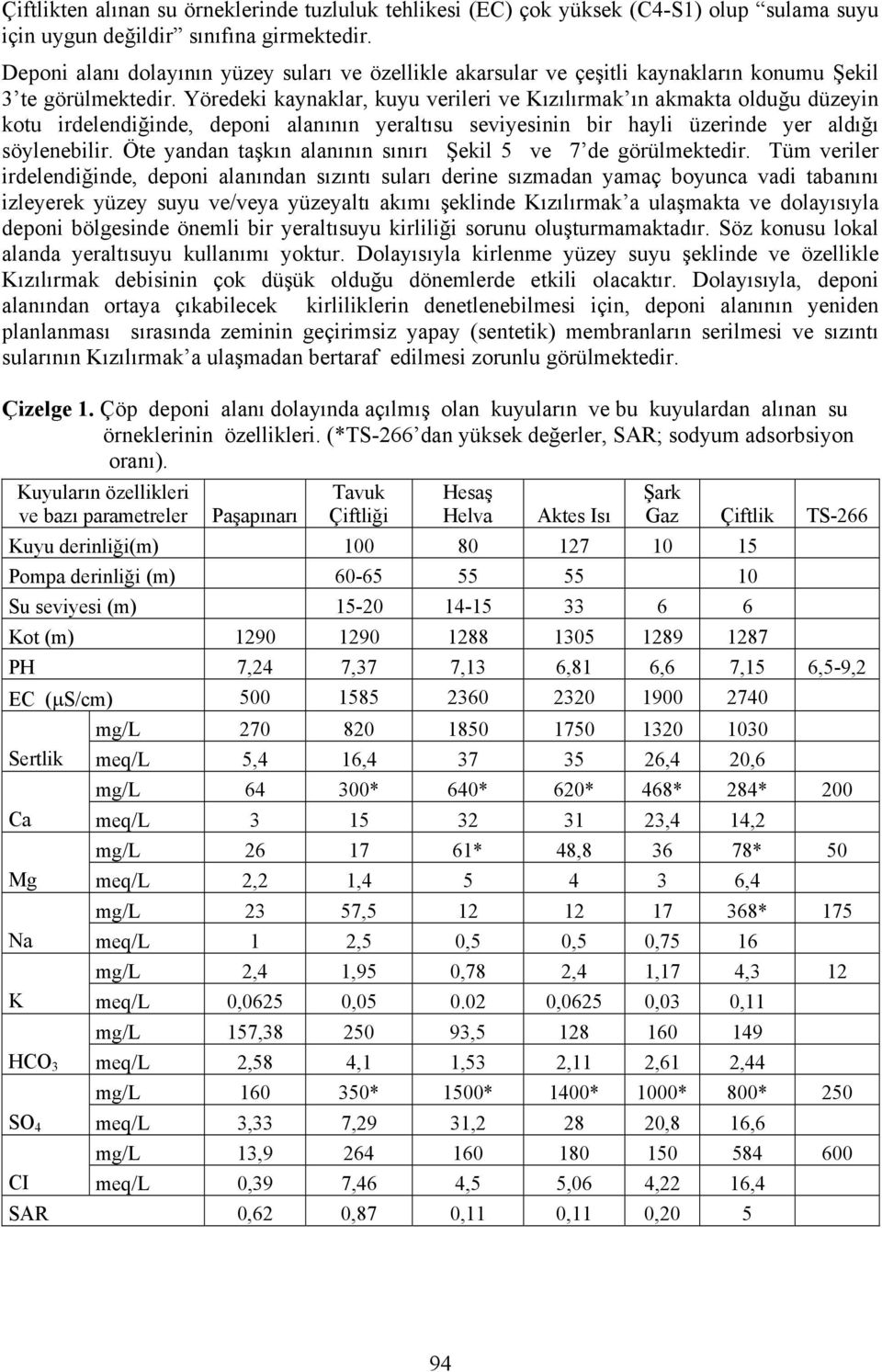 Yöredeki kaynaklar, kuyu verileri ve Kızılırmak ın akmakta olduğu düzeyin kotu irdelendiğinde, deponi alanının yeraltısu seviyesinin bir hayli üzerinde yer aldığı söylenebilir.