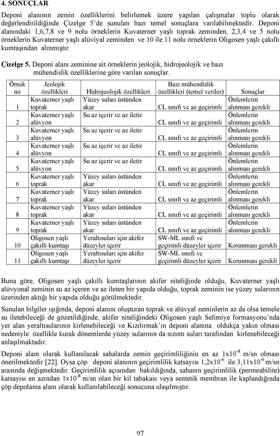 Deponi alanı zeminine ait örneklerin jeolojik, hidrojeolojik ve bazı mühendislik özelliklerine göre varılan sonuçlar.