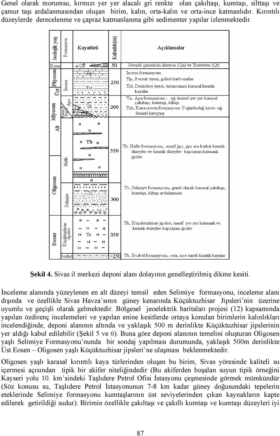 İnceleme alanında yüzeylenen en alt düzeyi temsil eden Selimiye formasyonu, inceleme alanı dışında ve özellikle Sivas Havza sının güney kenarında Küçüktuzhisar Jipsleri nin üzerine uyumlu ve geçişli