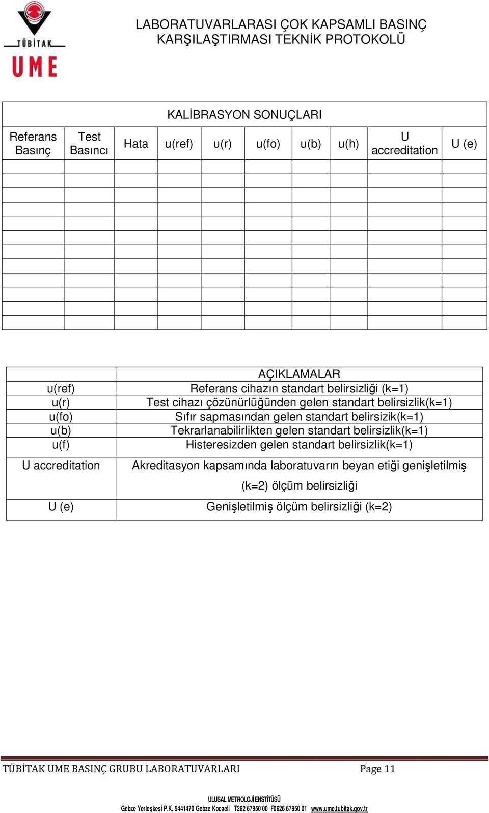 sapmasından gelen standart belirsizik(k=1) Tekrarlanabilirlikten gelen standart belirsizlik(k=1) Histeresizden gelen standart belirsizlik(k=1) Akreditasyon