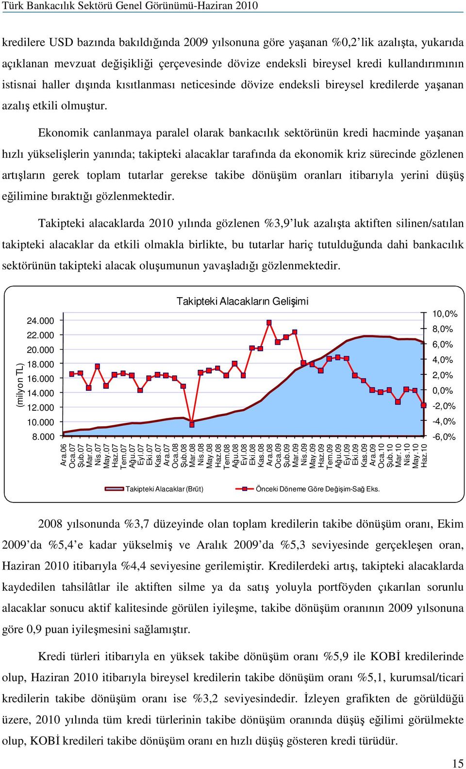 Ekonomik canlanmaya paralel olarak bankacılık sektörünün kredi hacminde yaşanan hızlı yükselişlerin yanında; takipteki alacaklar tarafında da ekonomik kriz sürecinde gözlenen artışların gerek toplam