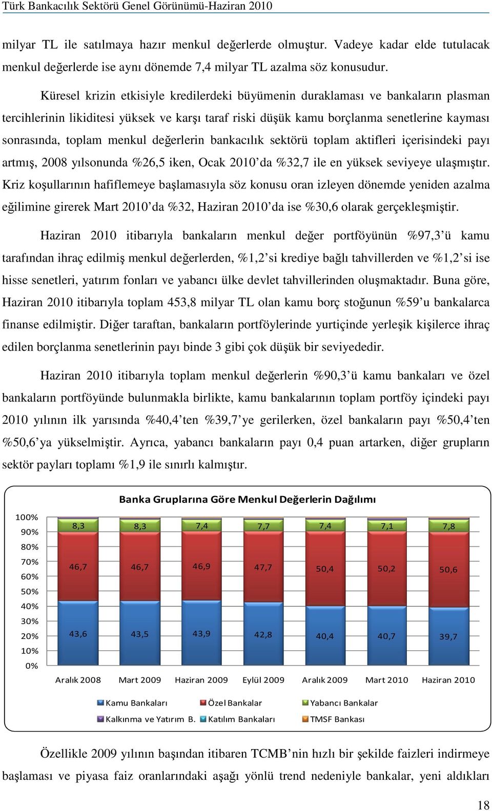 menkul değerlerin bankacılık sektörü toplam aktifleri içerisindeki payı artmış, 2008 yılsonunda %26,5 iken, Ocak 2010 da %32,7 ile en yüksek seviyeye ulaşmıştır.