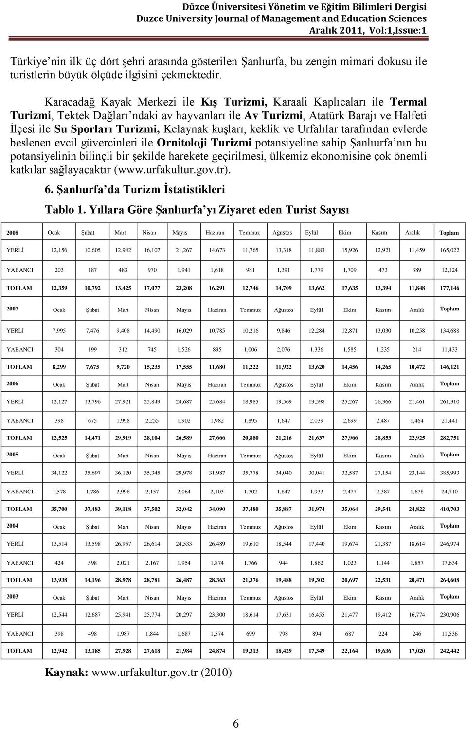 kuşları, keklik ve Urfalılar tarafından evlerde beslenen evcil güvercinleri ile Ornitoloji Turizmi potansiyeline sahip Şanlıurfa nın bu potansiyelinin bilinçli bir şekilde harekete geçirilmesi,