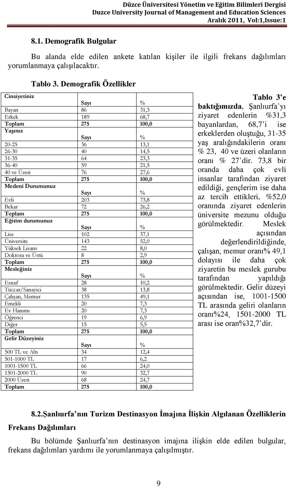 Bekar 72 26,2 275 100,0 Eğitim durumunuz Lise 102 37,1 Üniversite 143 52,0 Yüksek Lisans 22 8,0 Doktora ve Üstü 8 2,9 275 100,0 Mesleğiniz Esnaf 28 10,2 Tüccar/Sanayici 38 13,8 Çalışan, Memur 135