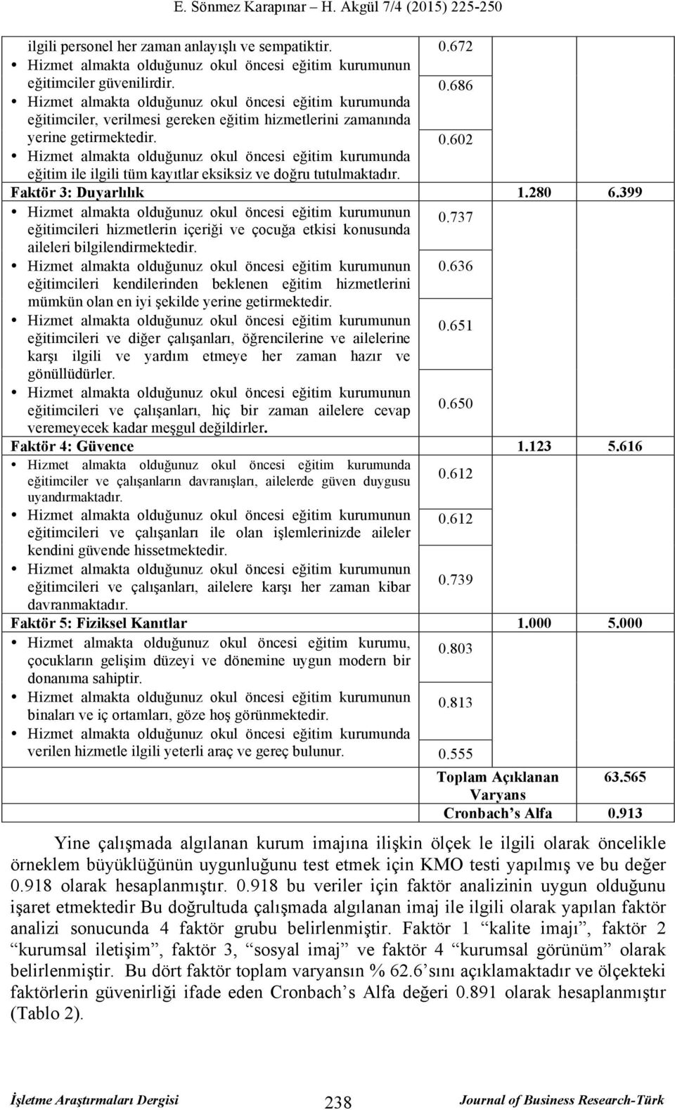 399 Hizmet almakta olduğunuz okul öncesi eğitim kurumunun eğitimcileri hizmetlerin içeriği ve çocuğa etkisi konusunda 0.737 aileleri bilgilendirmektedir.