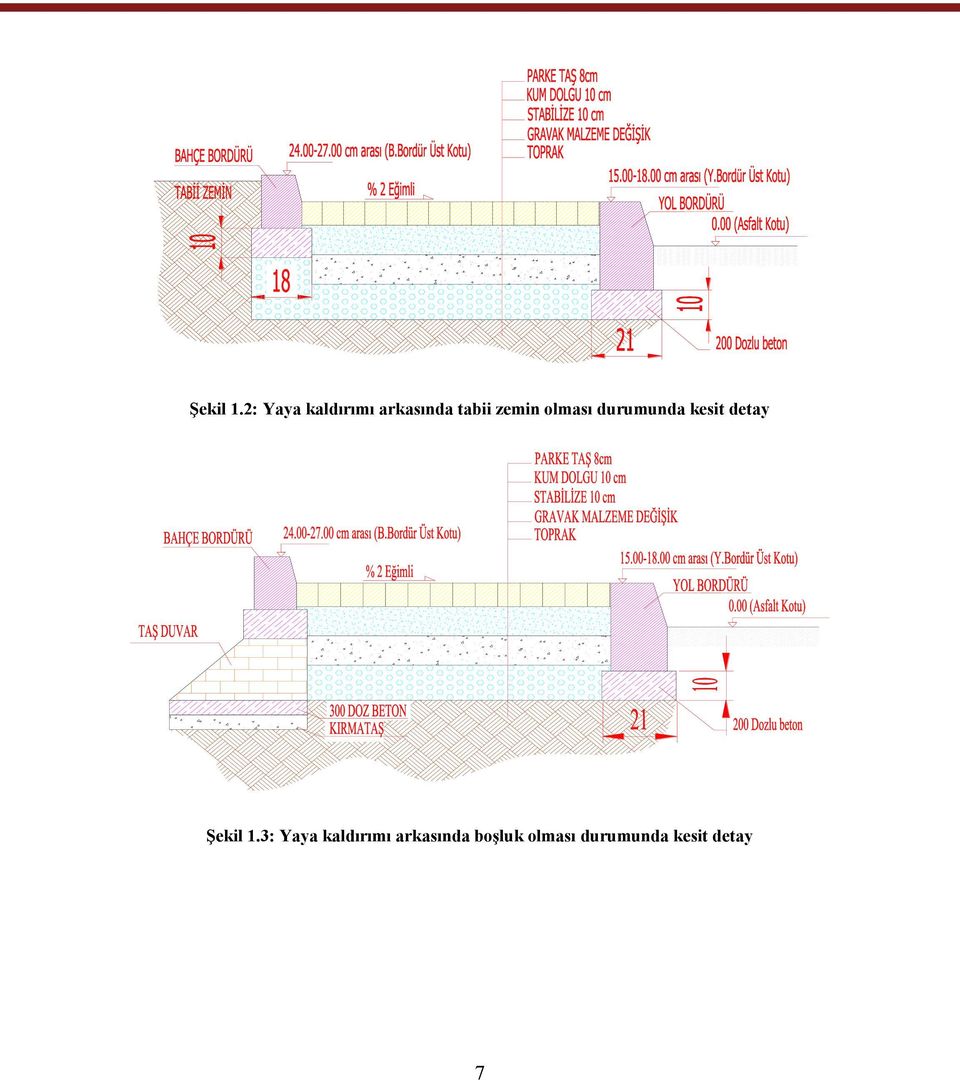 zemin olması durumunda kesit detay 3: