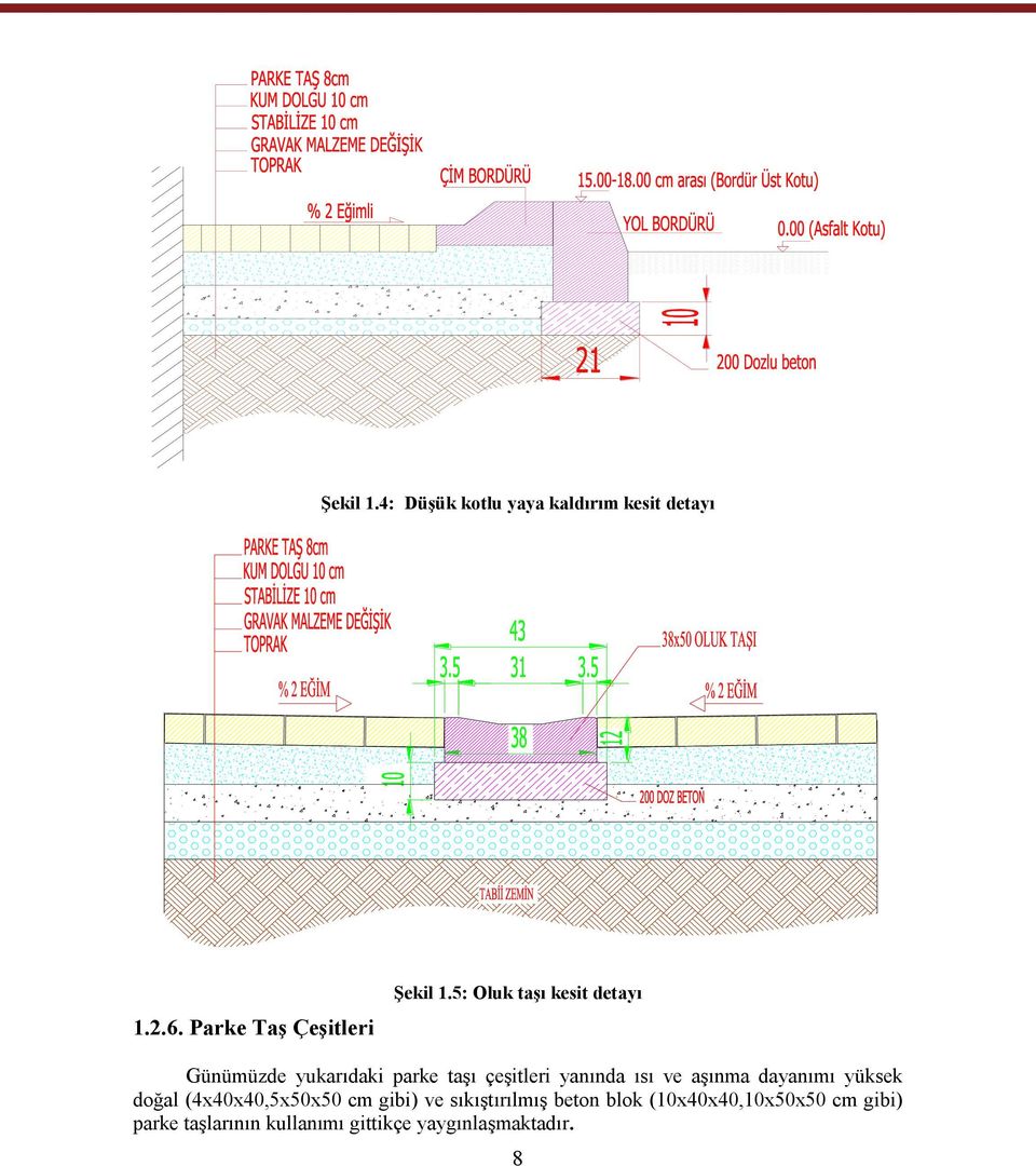 5: Oluk taşı kesit detayı Günümüzde yukarıdaki parke taşı çeşitleri yanında ısı ve
