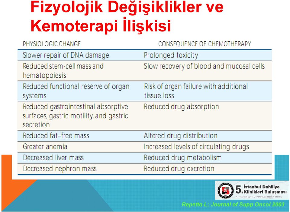 Kemoterapi İlişkisi