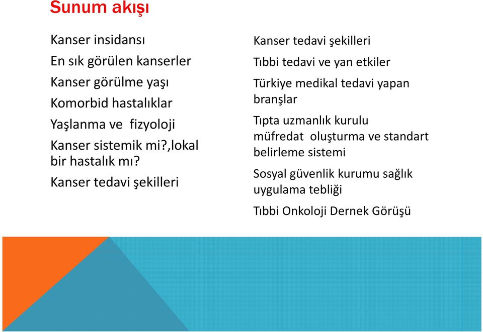 Kanser tedavi şekilleri Kanser tedavi şekilleri Tıbbi tedavi ve yan etkiler Türkiye medikal tedavi yapan