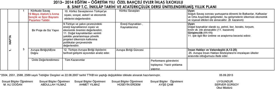 Türkiye ve yakın çevresindeki enerji kaynaklarının siyasi ve ekonomik önemini 11. Doğal kaynaklardan verimli şekilde yararlanmaya yönelik projeleri ülkemizin kalkınma politikalar çerçevesinde 1.