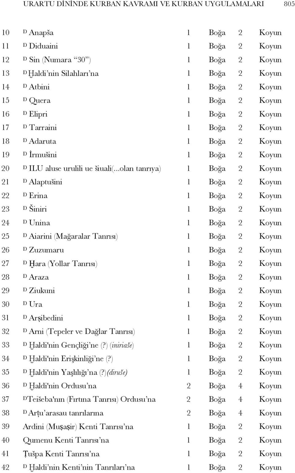 ..olan tanrıya) 1 Boğa 2 Koyun 21 D Alaptušini 1 Boğa 2 Koyun 22 D Erina 1 Boğa 2 Koyun 23 D Šiniri 1 Boğa 2 Koyun 24 D Unina 1 Boğa 2 Koyun 25 D Aiarini (Mağaralar Tanrısı) 1 Boğa 2 Koyun 26 D