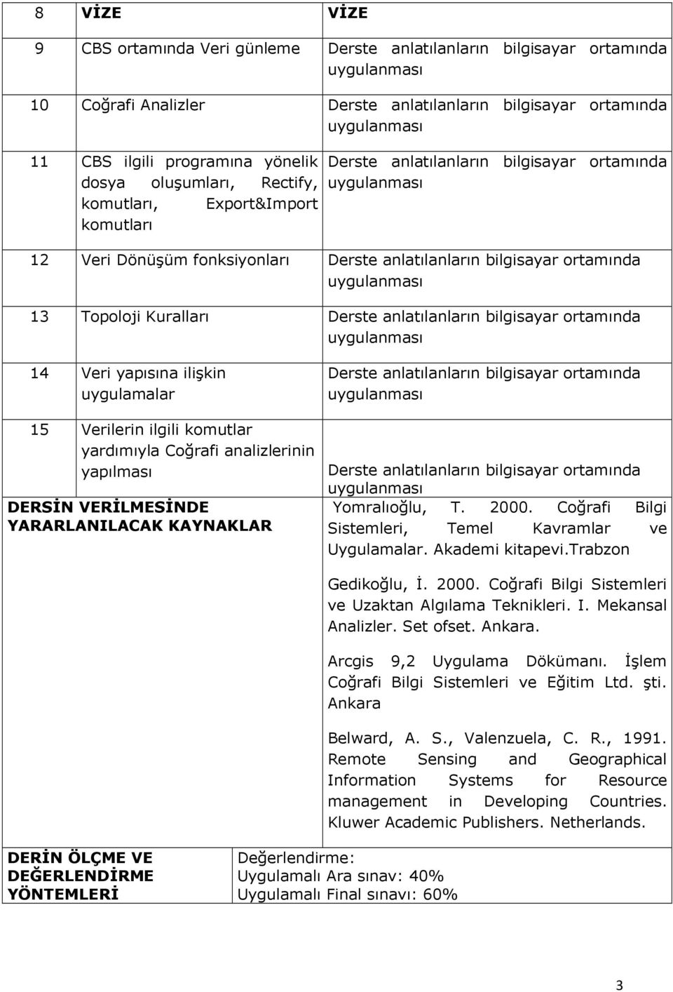 Coğrafi Bilgi Sistemleri, Temel Kavramlar ve Uygulamalar. Akademi kitapevi.trabzon Gedikoğlu, İ. 2000. Coğrafi Bilgi Sistemleri ve Uzaktan Algılama Teknikleri. I. Mekansal Analizler. Set ofset.