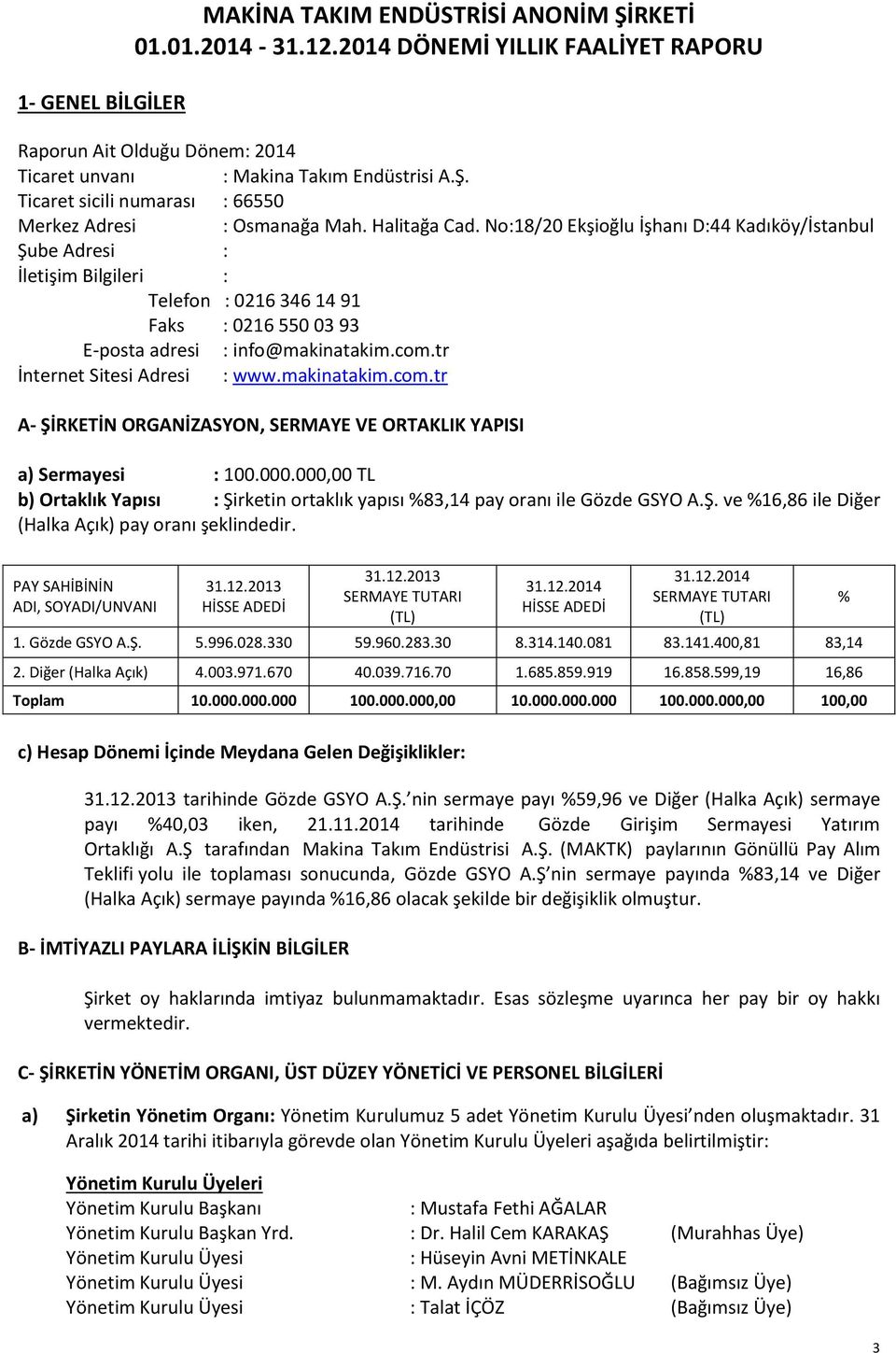 tr İnternet Sitesi Adresi : www.makinatakim.com.tr A- ŞİRKETİN ORGANİZASYON, SERMAYE VE ORTAKLIK YAPISI a) Sermayesi : 100.000.