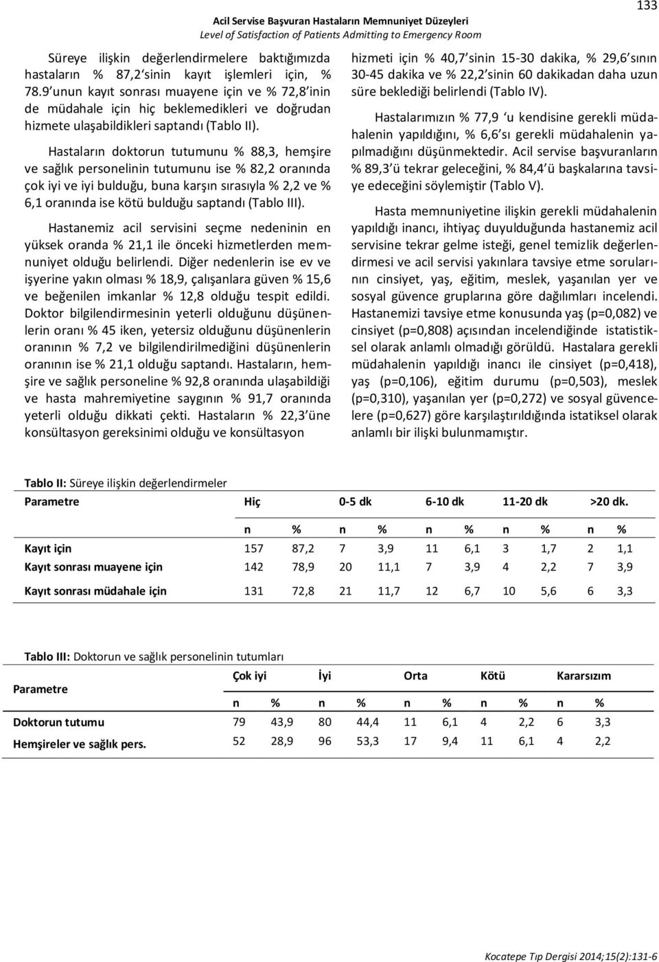 Hastaların doktorun tutumunu % 88,, hemşire ve sağlık personelinin tutumunu ise % 82,2 oranında çok iyi ve iyi bulduğu, buna karşın sırasıyla % 2,2 ve % 6,1 oranında ise kötü bulduğu saptandı (Tablo