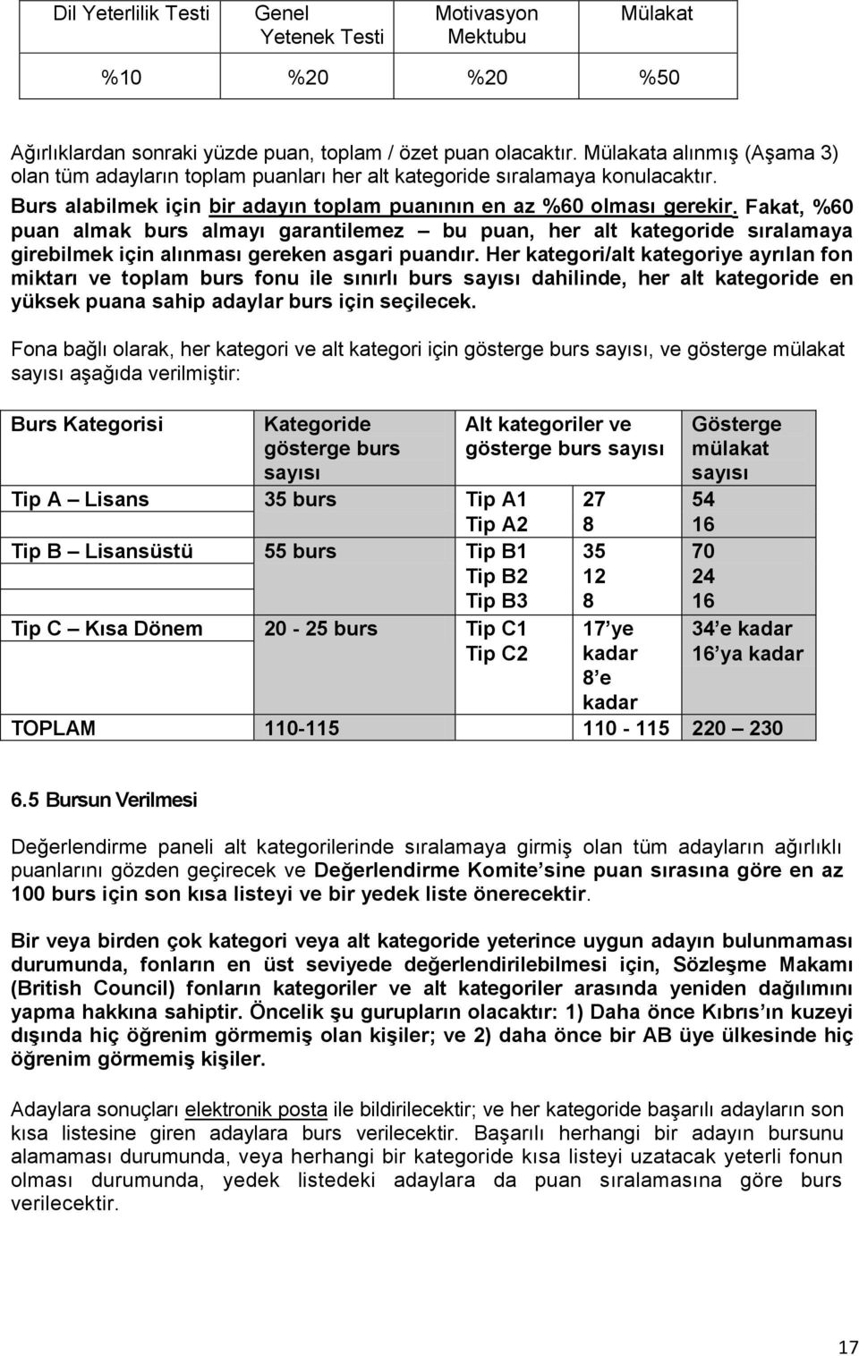 Fakat, %60 puan almak burs almayı garantilemez bu puan, her alt kategoride sıralamaya girebilmek için alınması gereken asgari puandır.