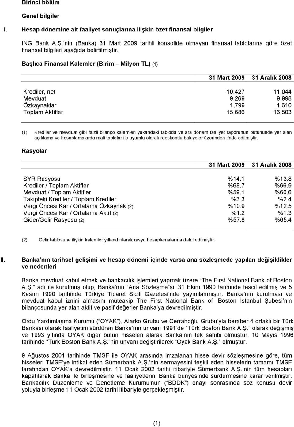 Başlıca Finansal Kalemler (Birim Milyon TL) (1) 31 Mart 2009 31 Aralık 2008 Krediler, net 10,427 11,044 Mevduat 9,269 9,998 Özkaynaklar 1,799 1,610 Toplam Aktifler 15,686 16,503 (1) Krediler ve