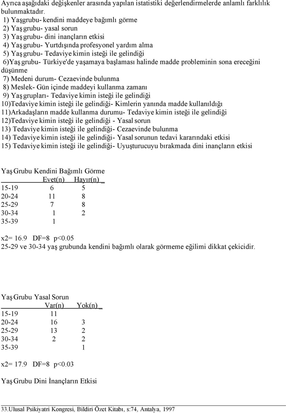 gelindiği 6)Yaş grubu- Türkiye'de yaşamaya başlaması halinde madde probleminin sona ereceğini düşünme 7) Medeni durum- Cezaevinde bulunma 8) Meslek- Gün içinde maddeyi kullanma zamanı 9) Yaş