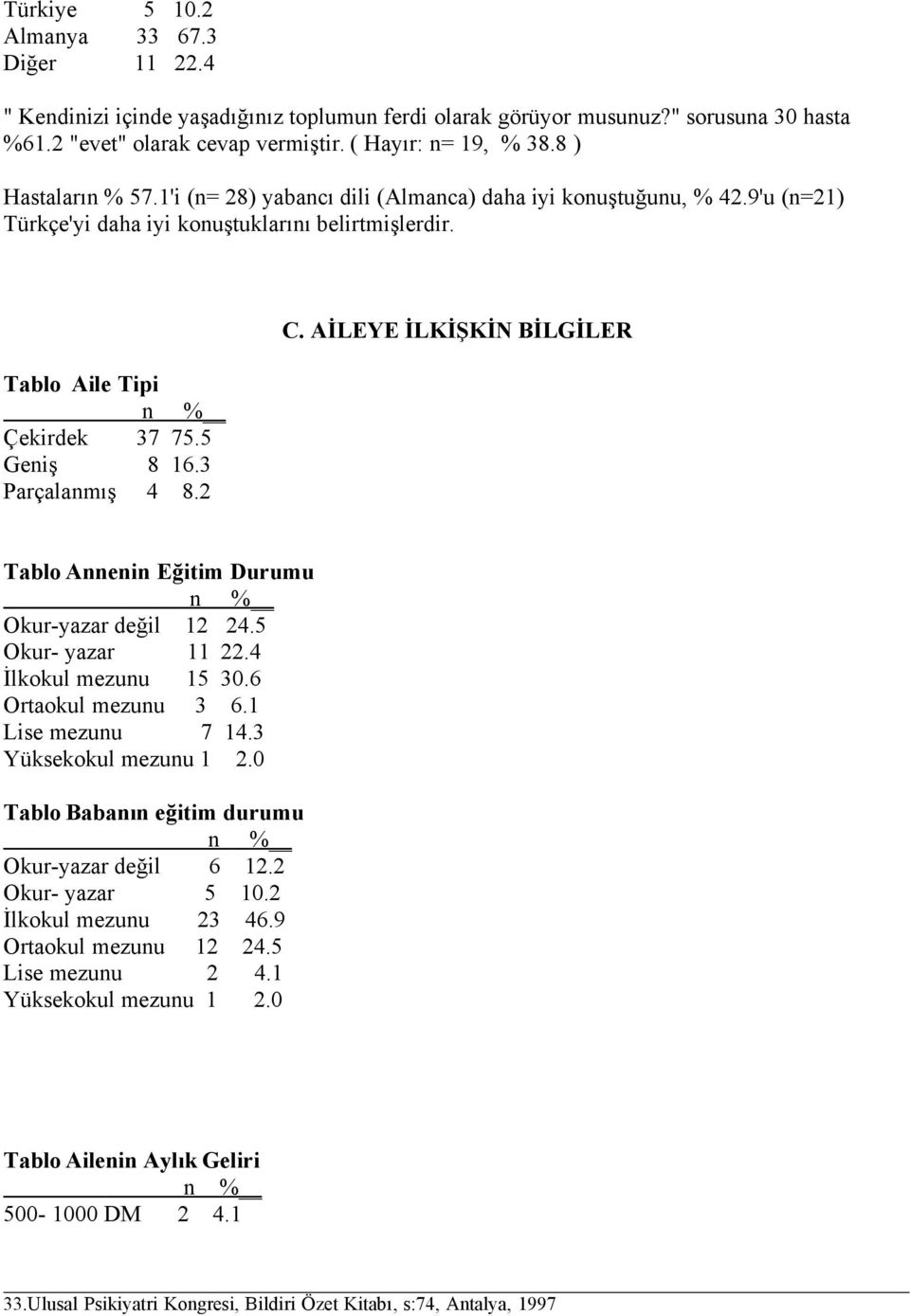 3 Parçalanmış 4 8.2 C. AİLEYE İLKİŞKİN BİLGİLER Tablo Annenin Eğitim Durumu Okur-yazar değil 12 24.5 Okur- yazar 11 22.4 İlkokul mezunu 15 30.6 Ortaokul mezunu 3 6.1 Lise mezunu 7 14.