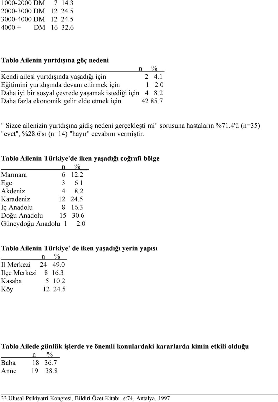 7 " Sizce ailenizin yurtdışına gidiş nedeni gerçekleşti mi" sorusuna hastaların %71.4'ü (n=35) "evet", %28.6'sı (n=14) "hayır" cevabını vermiştir.