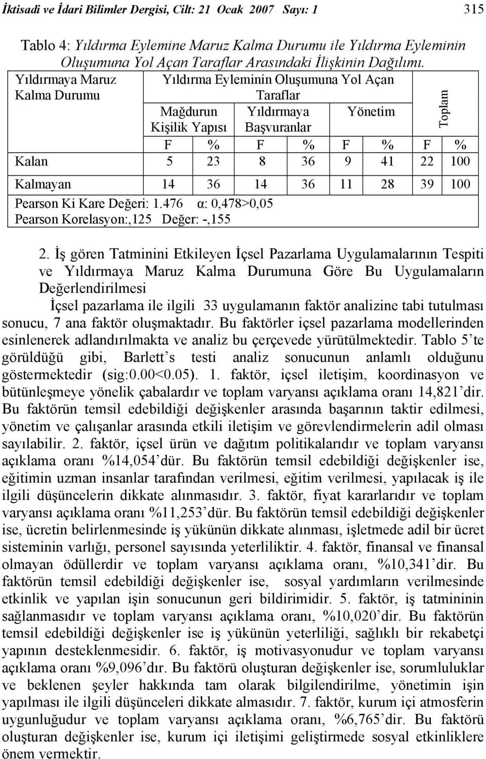 28 39 100 Pearson Ki Kare Değeri: 1.476 α: 0,478>0,05 Pearson Korelasyon:,125 Değer: -,155 2.