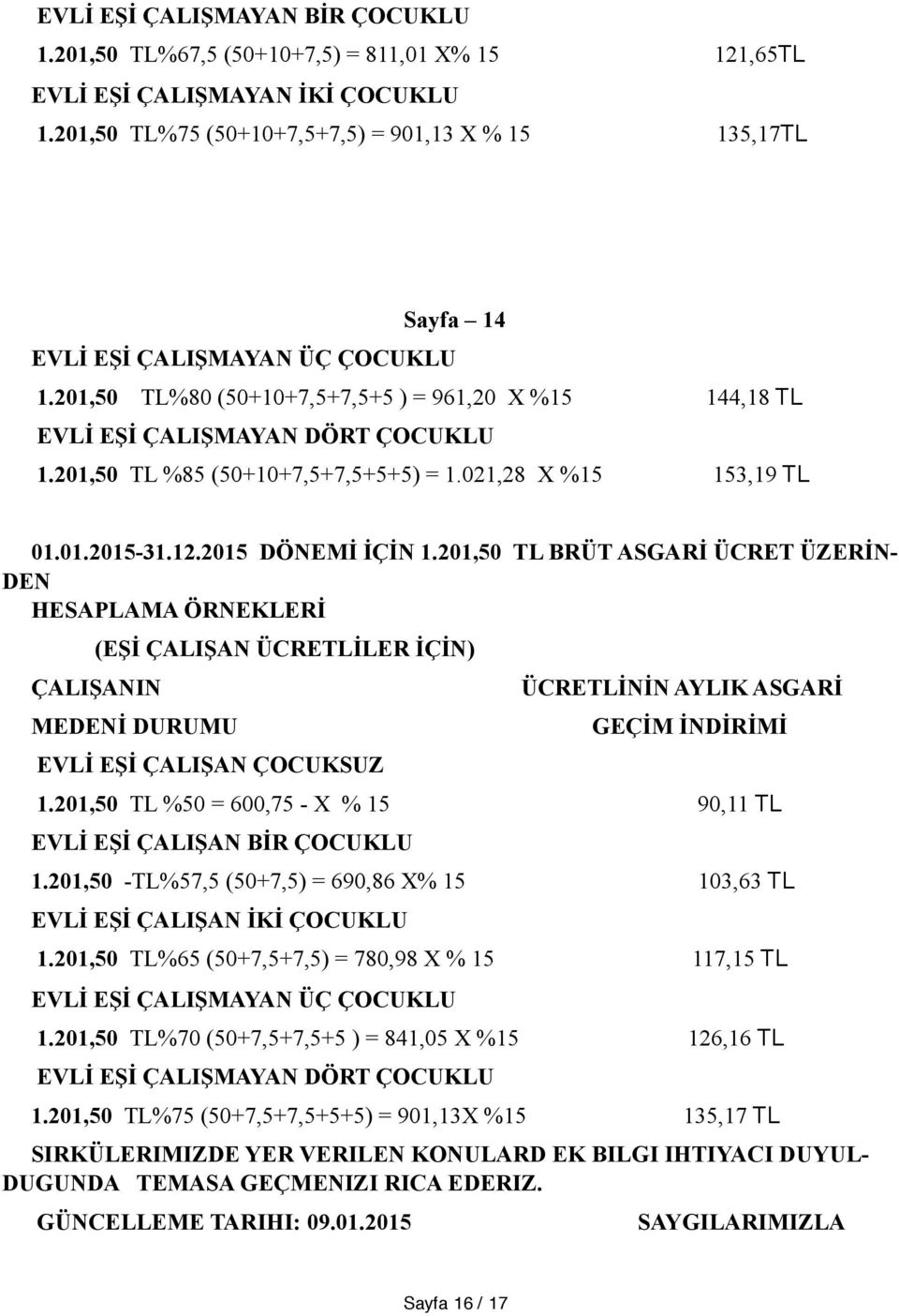 201,50 TL %85 (50+10+7,5+7,5+5+5) = 1.021,28 X %15 153,19 TL 01.01.2015-31.12.2015 DÖNEMİ İÇİN 1.