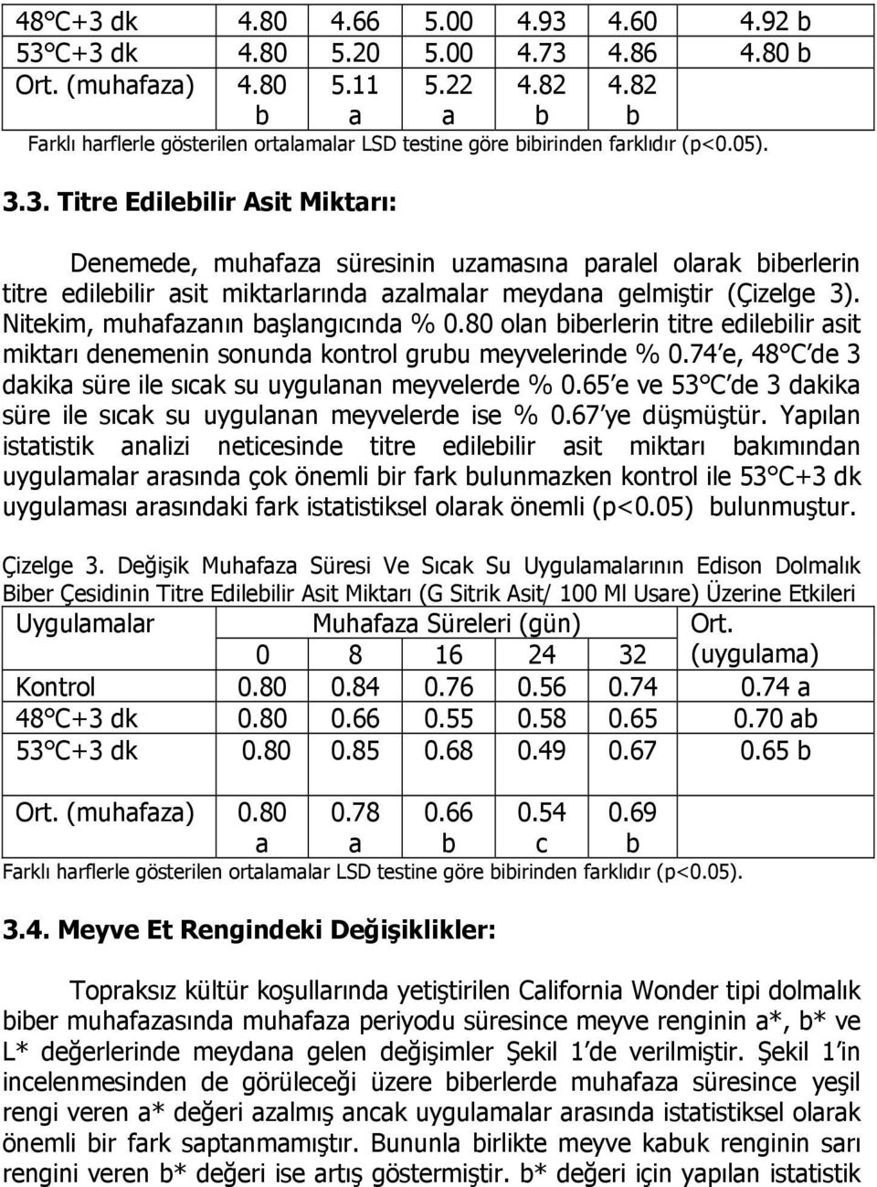 80 oln ierlerin titre edileilir sit miktrı denemenin sonund kontrol gruu meyvelerinde % 0.74 e, 48 C de 3 dkik süre ile sıck su uygulnn meyvelerde % 0.