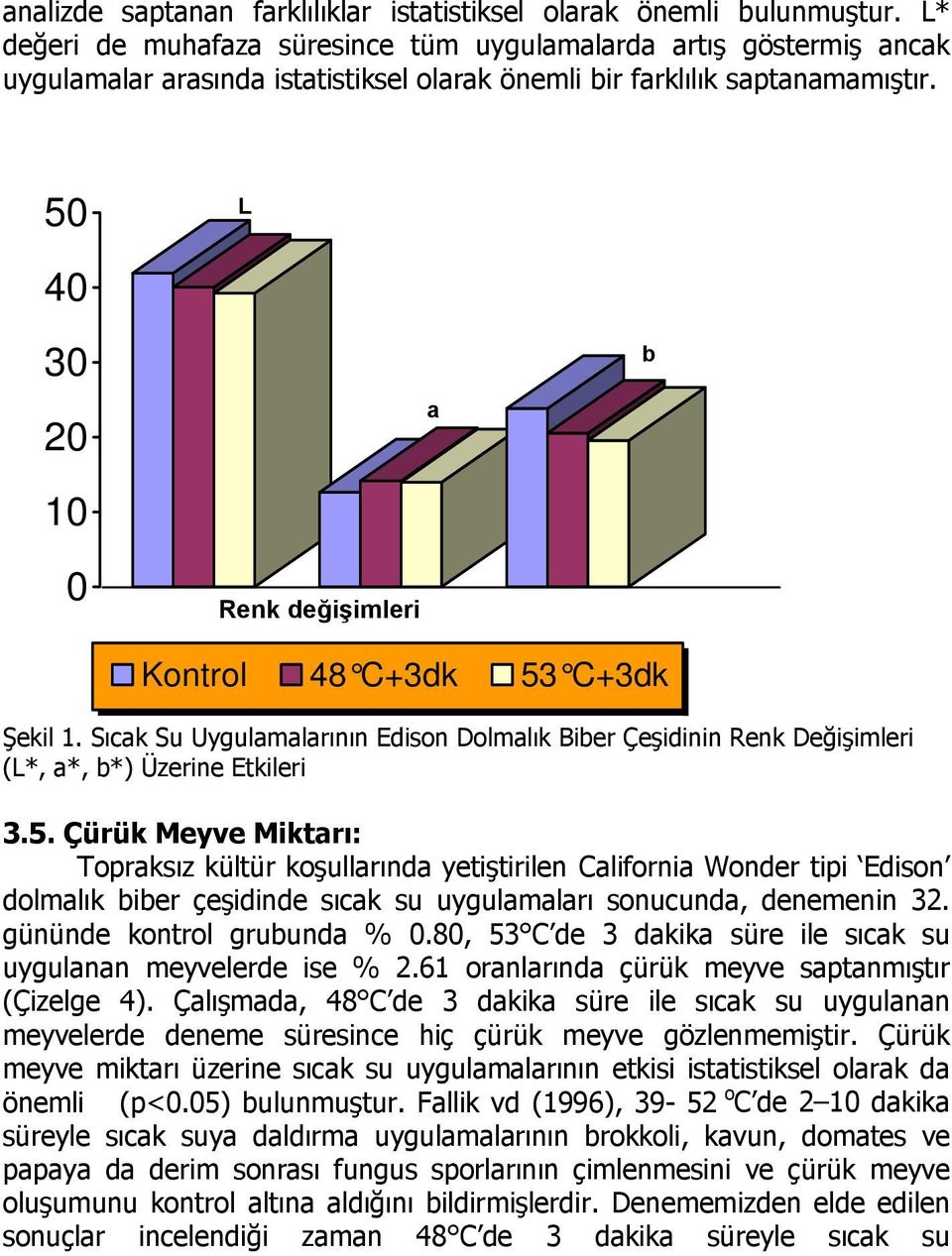 gününde kontrol gruund % 0.80, 53 C de 3 dkik süre ile sıck su uygulnn meyvelerde ise % 2.61 ornlrınd çürük meyve sptnmıştır (Çizelge 4).