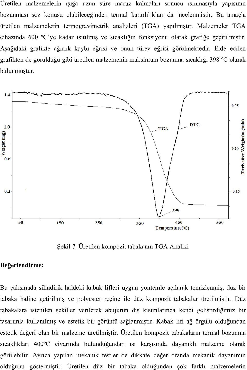 Aaıdaki grafikte aırlık kaybı erisi ve onun türev erisi görülmektedir. Elde edilen grafikten de görüldüü gibi üretilen malzemenin maksimum bozunma sıcaklıı 398 ºC olarak bulunmutur. ekil 7.
