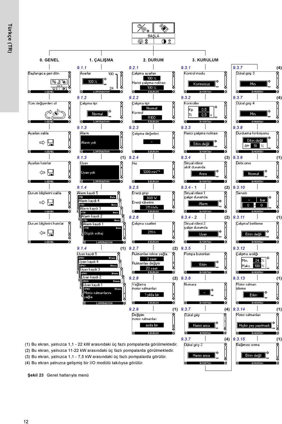 (2) Bu ekran, yalnızca 11-22 kw arasındaki üç fazlı pompalarda görülmektedir. (3) Bu ekran, yalnızca 1,1-7,5 kw arasındaki üç fazlı pompalarda görülür.