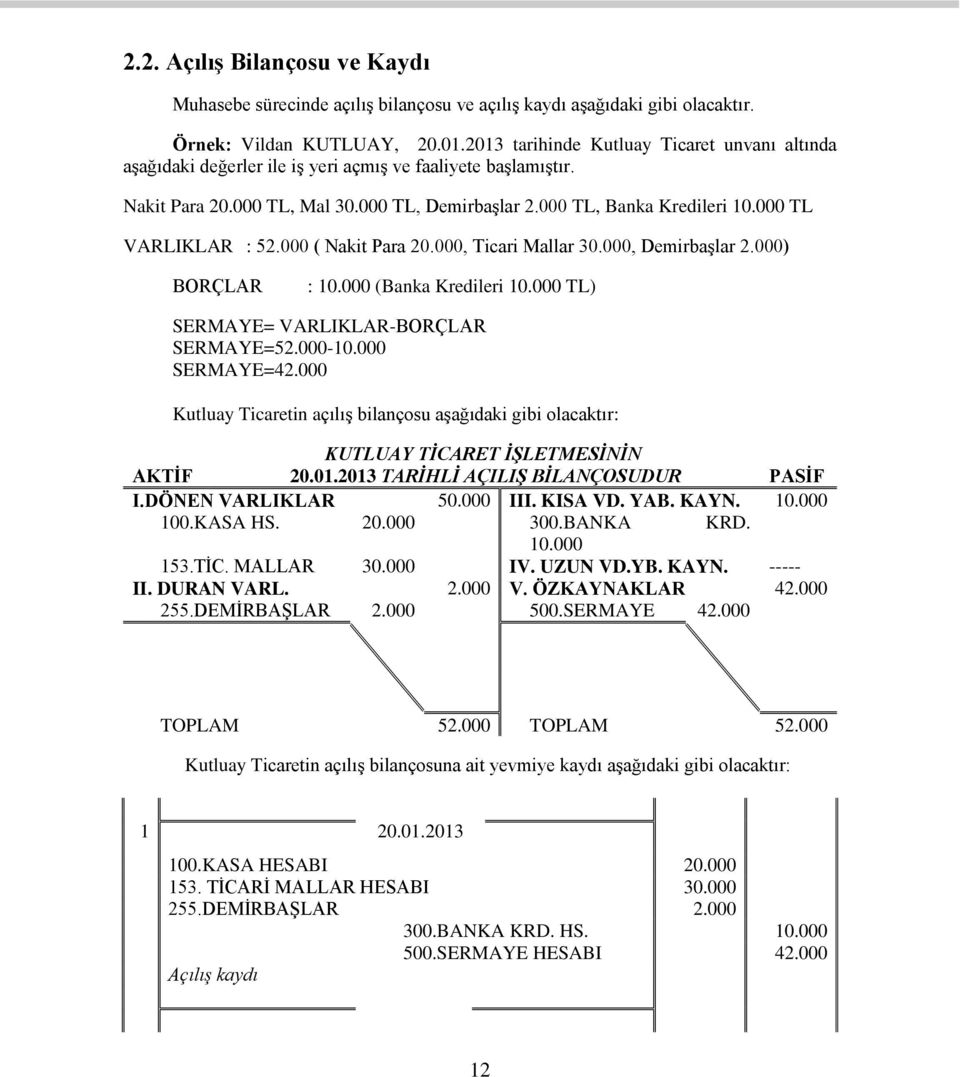 000 TL VARLIKLAR : 52.000 ( Nakit Para 20.000, Ticari Mallar 30.000, Demirbaşlar 2.000) BORÇLAR : 10.000 (Banka Kredileri 10.000 TL) SERMAYE= VARLIKLAR-BORÇLAR SERMAYE=52.000-10.000 SERMAYE=42.