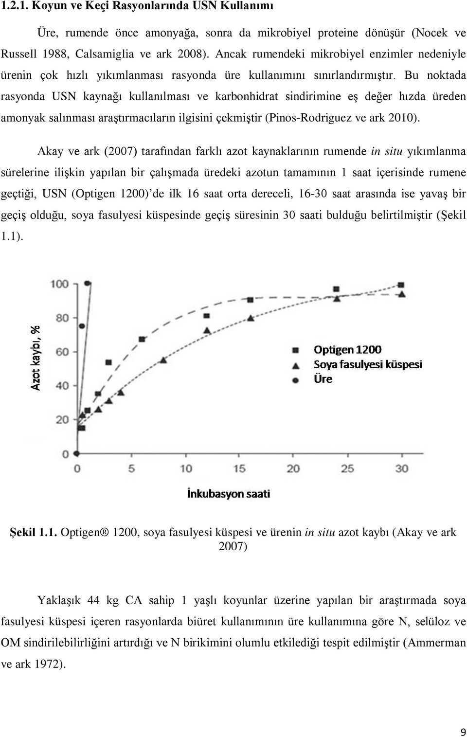 Bu noktada rasyonda USN kaynağı kullanılması ve karbonhidrat sindirimine eş değer hızda üreden amonyak salınması araştırmacıların ilgisini çekmiştir (Pinos-Rodriguez ve ark 2010).