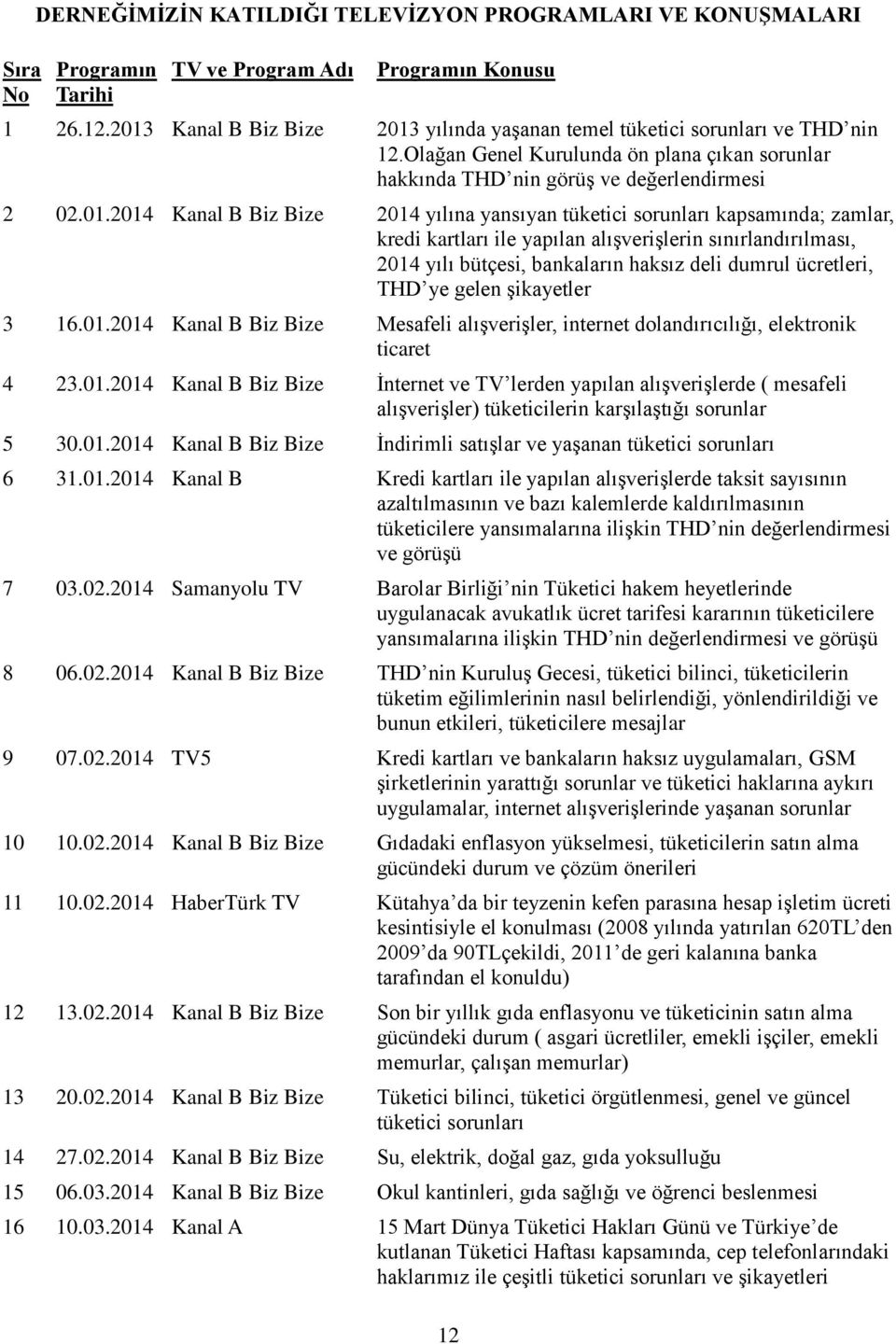 Bize 2014 yılına yansıyan tüketici sorunları kapsamında; zamlar, kredi kartları ile yapılan alıģveriģlerin sınırlandırılması, 2014 yılı bütçesi, bankaların haksız deli dumrul ücretleri, THD ye gelen