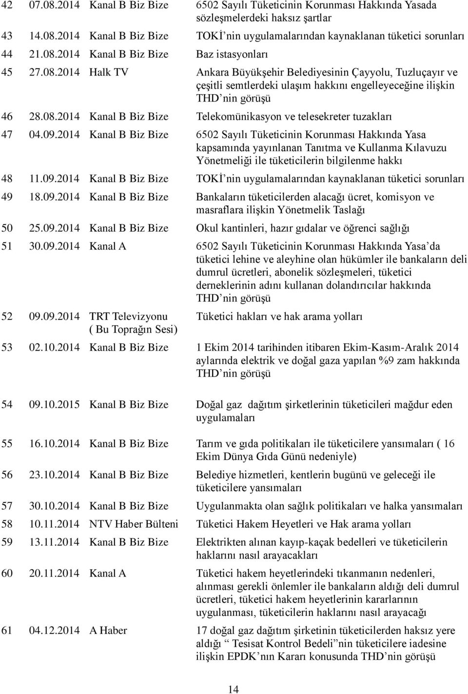 09.2014 Kanal B Biz Bize 6502 Sayılı Tüketicinin Korunması Hakkında Yasa kapsamında yayınlanan Tanıtma ve Kullanma Kılavuzu Yönetmeliği ile tüketicilerin bilgilenme hakkı 48 11.09.2014 Kanal B Biz Bize TOKĠ nin uygulamalarından kaynaklanan tüketici sorunları 49 18.