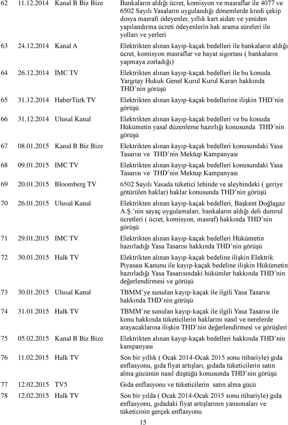 yapılandırma ücreti ödeyenlerin hak arama süreleri ile yolları ve yerleri 63 24.12.