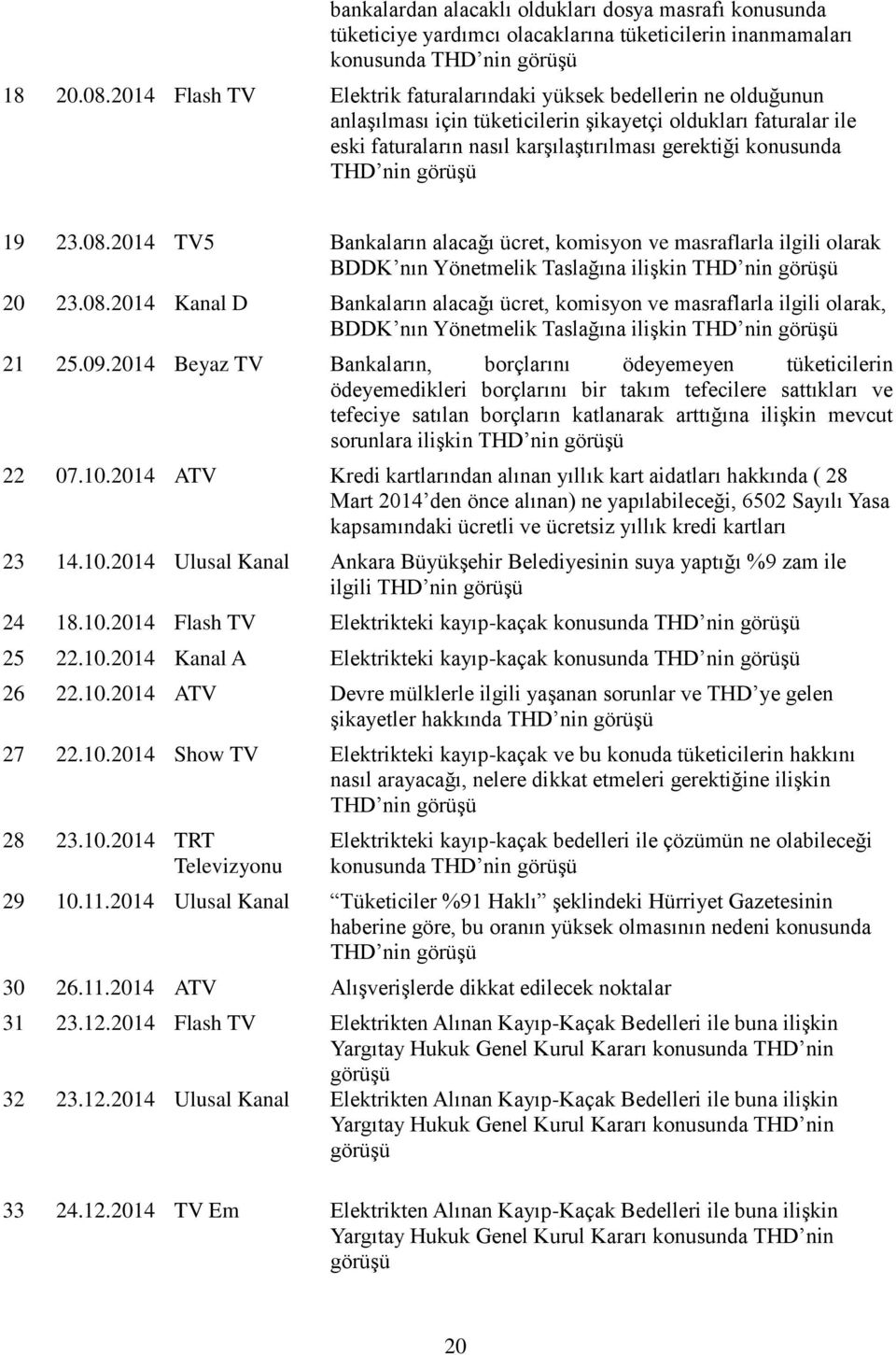 nin 19 23.08.2014 TV5 Bankaların alacağı ücret, komisyon ve masraflarla ilgili olarak BDDK nın Yönetmelik Taslağına iliģkin THD nin 20 23.08.2014 Kanal D Bankaların alacağı ücret, komisyon ve masraflarla ilgili olarak, BDDK nın Yönetmelik Taslağına iliģkin THD nin 21 25.