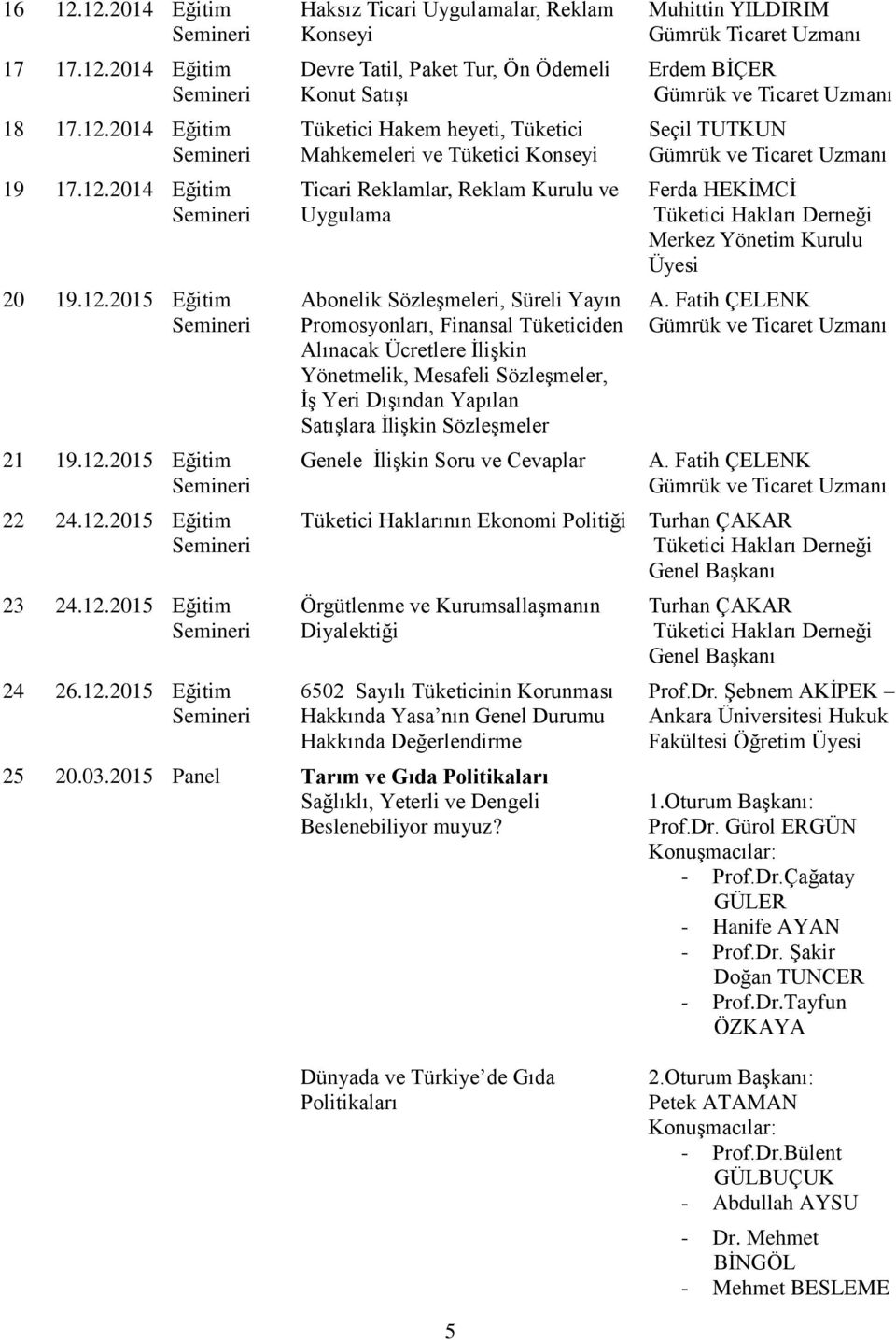 Konseyi Ticari Reklamlar, Reklam Kurulu ve Uygulama Abonelik SözleĢmeleri, Süreli Yayın Promosyonları, Finansal Tüketiciden Alınacak Ücretlere ĠliĢkin Yönetmelik, Mesafeli SözleĢmeler, ĠĢ Yeri