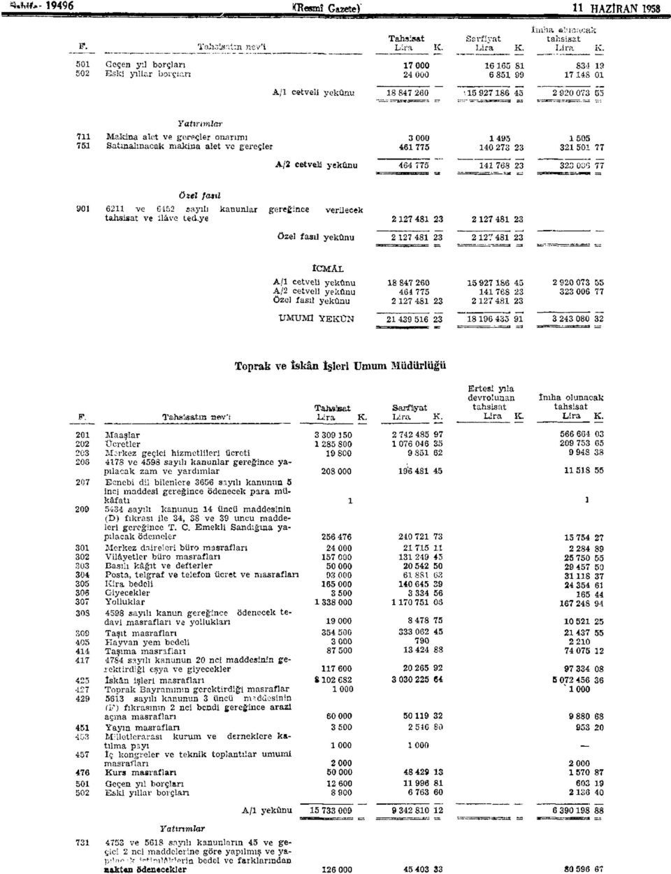 yekûnu 18 847 260 = \ 15 927 186 45 E: 2 920 073 55 Yatırımlar 711 Makina alet ve gereçler onarımı 3 000 1495 1 505 751 Satınalmaeak makina alet ve gereçler 461 775 140 273 23 321 501 77 A/2 cetveli