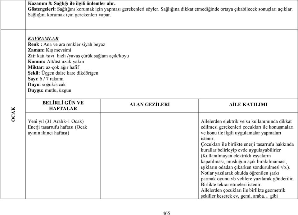 KAVRAMLAR Renk : Ana ve ara renkler siyah beyaz Zaman: Kış mevsimi Zıt: katı /sıvı hızlı /yavaş çürük sağlam açık/koyu Konum: Alt/üst uzak-yakın Miktar: az-çok ağır hafif Şekil: Üçgen daire kare