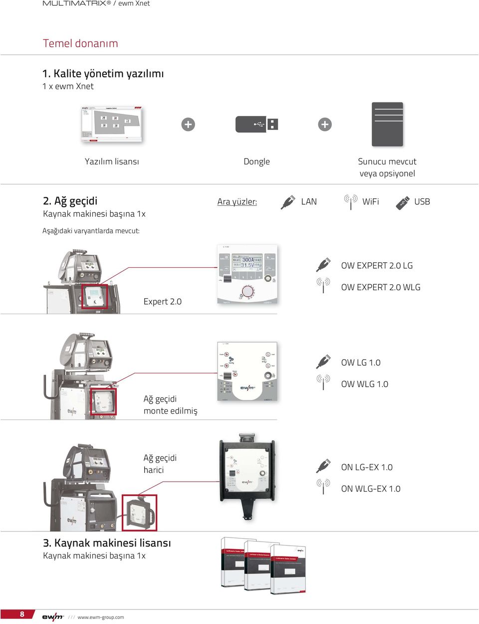 Ağ geçidi Kaynak makinesi başına 1x Ara yüzler: LAN WiFi USB Aşağıdaki varyantlarda mevcut: OW EXPERT 2.