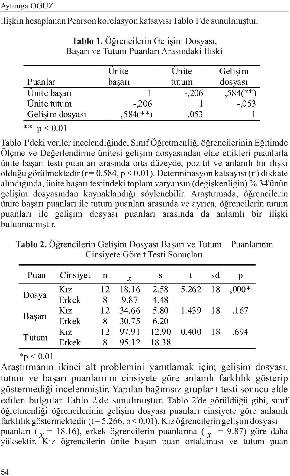 Öðrencilerin Geliþim Dosyasý, Baþarý ve Tutum Puanlarý Arasýndaki Ýliþki Puanlar Ünite baþarý Ünite tutum Geliþim dosyasý Ünite baþarý 1 -,206,584(**) Ünite tutum -,206 1 -,053 Geliþim