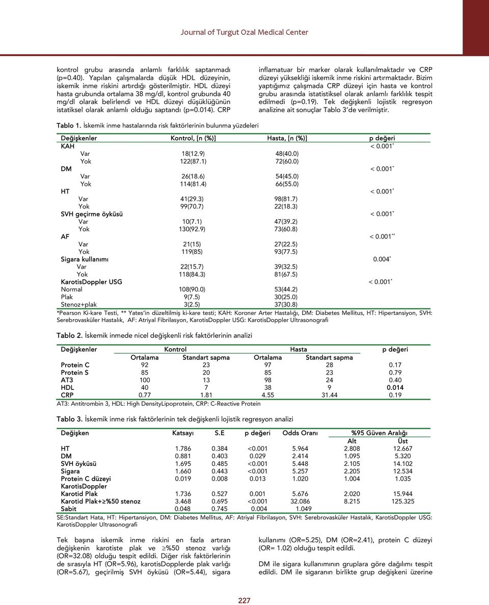 CRP inflamatuar bir marker olarak kullanılmaktadır ve CRP düzeyi yüksekliği iskemik inme riskini artırmaktadır.