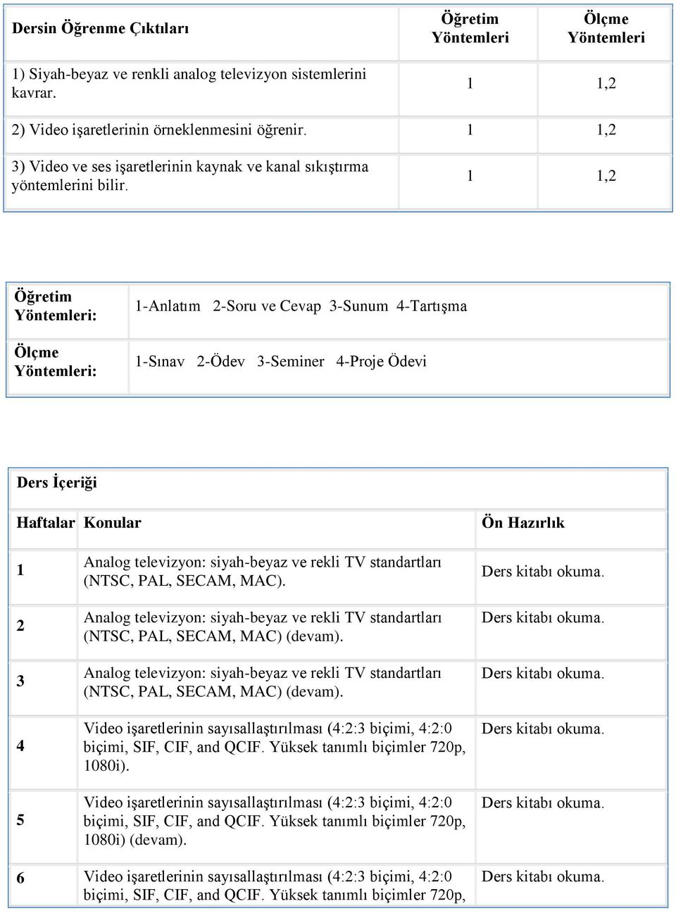 1 1,2 Öğretim Yöntemleri: Ölçme Yöntemleri: 1-Anlatım 2-Soru ve Cevap 3-Sunum 4-Tartışma 1-Sınav 2-Ödev 3-Seminer 4-Proje Ödevi Ders İçeriği Haftalar Konular Ön Hazırlık 1 2 3 4 5 Analog televizyon: