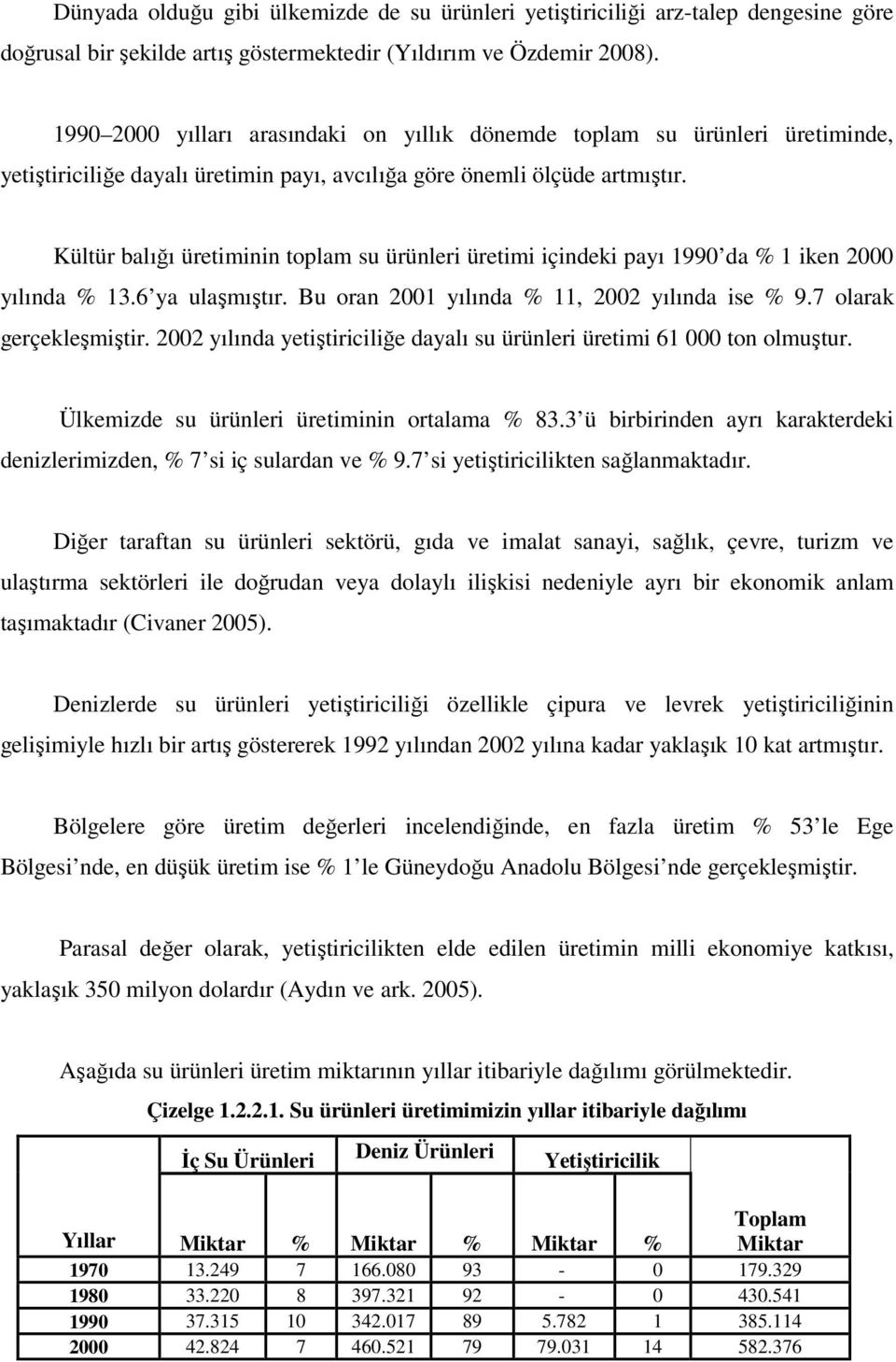 Kültür balığı üretiminin toplam su ürünleri üretimi içindeki payı 1990 da % 1 iken 2000 yılında % 13.6 ya ulaşmıştır. Bu oran 2001 yılında % 11, 2002 yılında ise % 9.7 olarak gerçekleşmiştir.